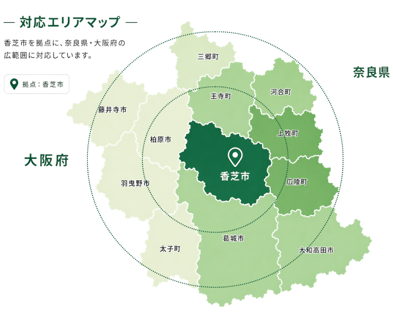 香芝市を中心に広陵町・上牧町・葛城市など奈良県と大阪府の対応エリアマップ